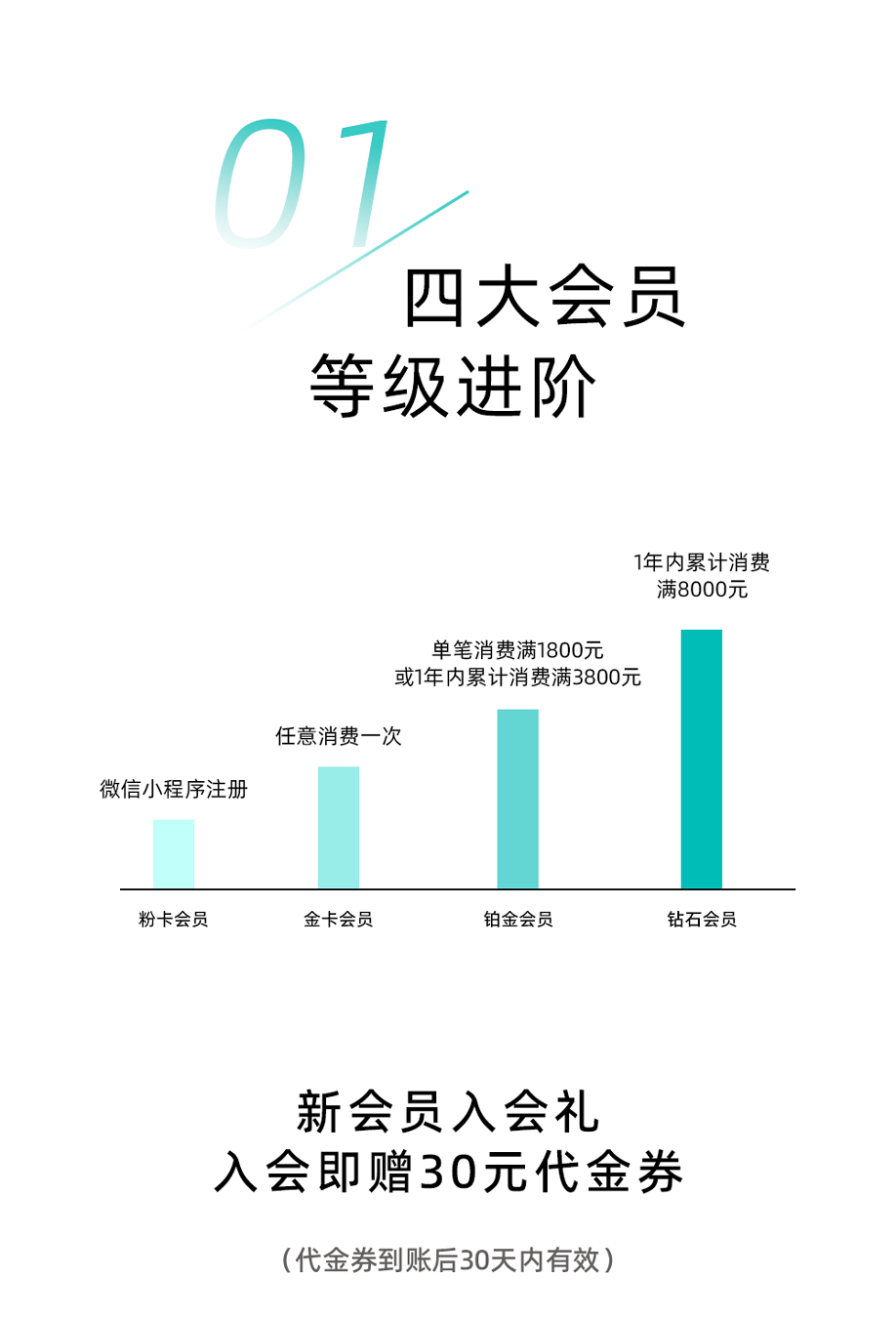 3.19号版本-LS会员制度升级_02.png